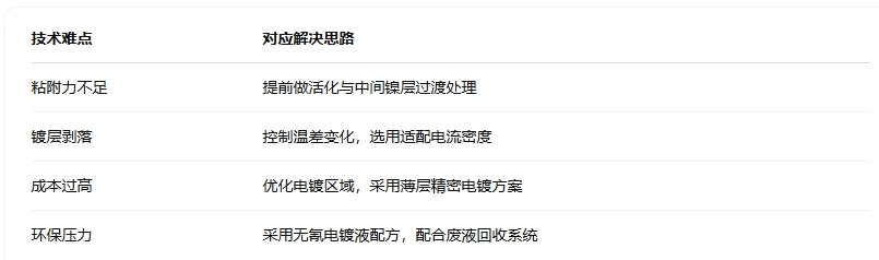 1744618946888886.png 技術(shù)難點(diǎn)與解決方向.png