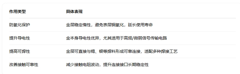 1744618978741855.png 鍍金的四大作用.png